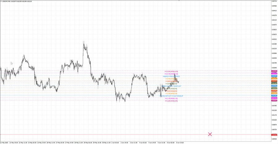 fact usdchf m30 07-19 04.06.25.jpg