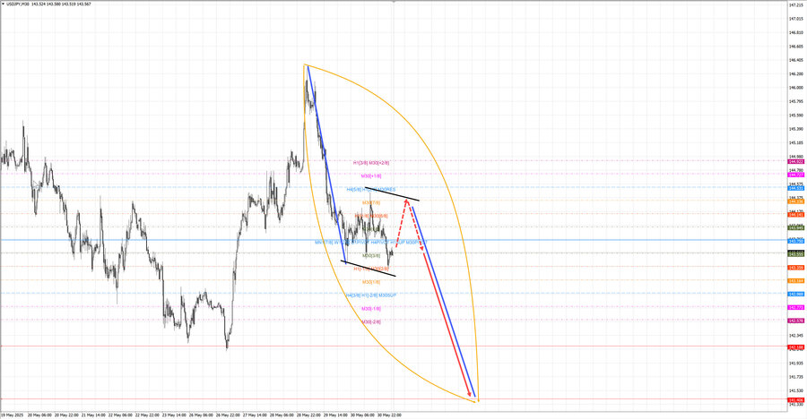 usdjpy m30 07-12 02.06.25.jpg