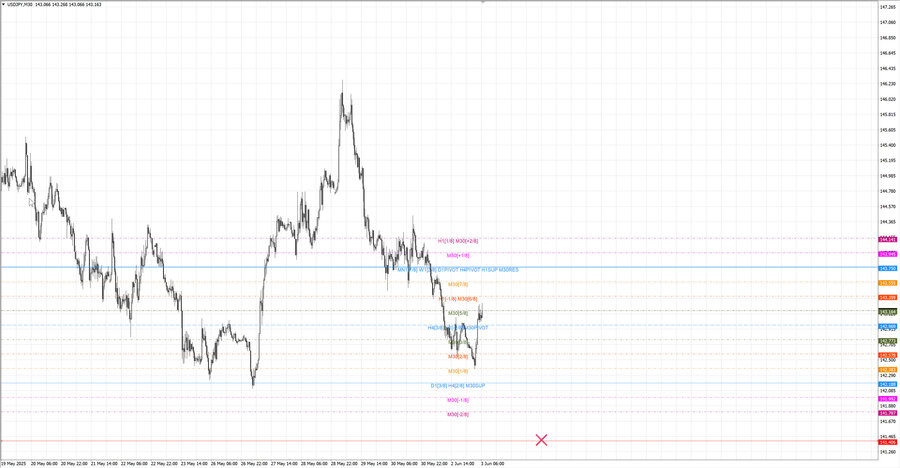 fact usdjpy m30 07-12 02.06.25.jpg