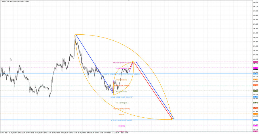 usdjpy m30 06-58 04.06.25.jpg