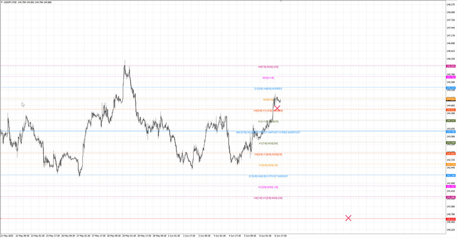fact usdjpy m30 06-58 04.06.25.jpg