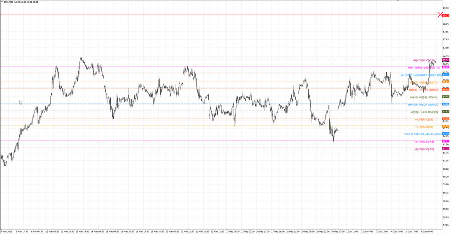 fact Нефть-Брент m30 07-52 02.06.25.jpg