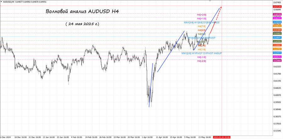audusd h4 24.05.25.jpg