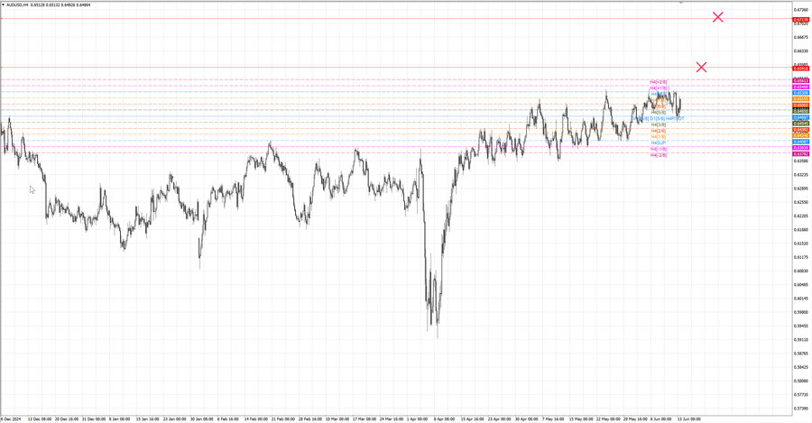 fact audusd h4 24.05.25.jpg