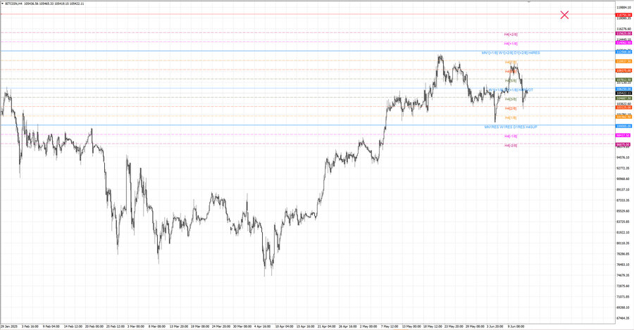 fact btcusd h4 24.05.25.jpg