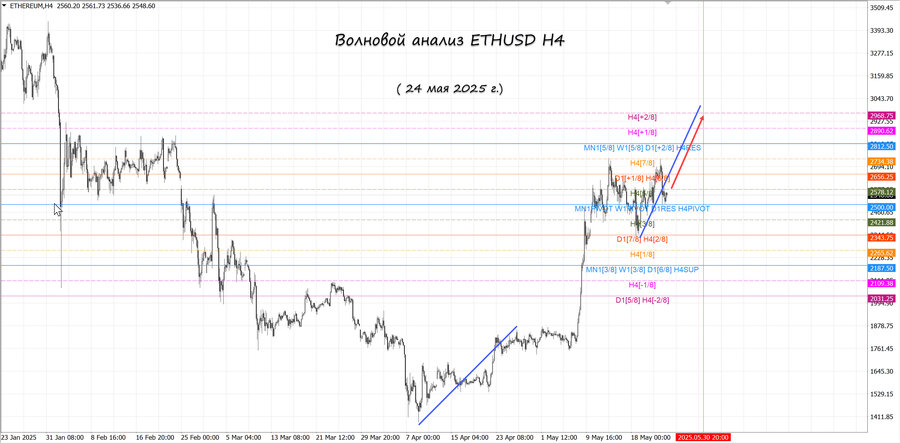 ethusd h4 24.05.25.jpg