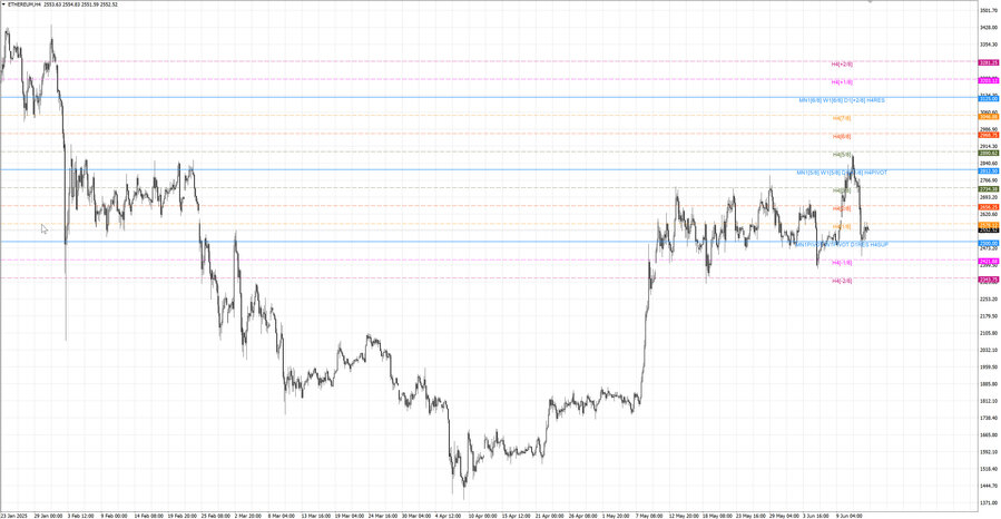 fact ethusd h4 24.05.25.jpg