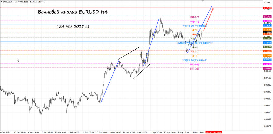 eurusd h4 24.05.25.jpg