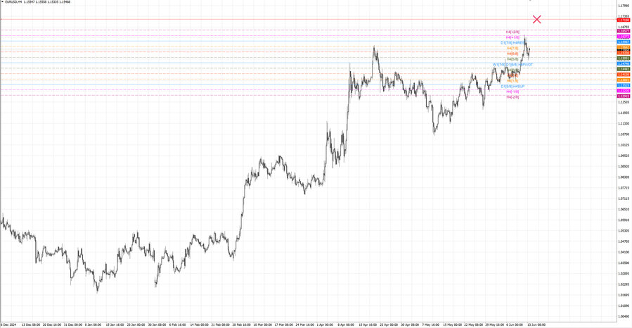fact eurusd h4 24.05.25.jpg