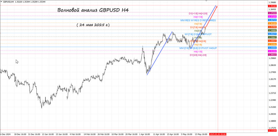 gbpusd h4 24.05.25.jpg