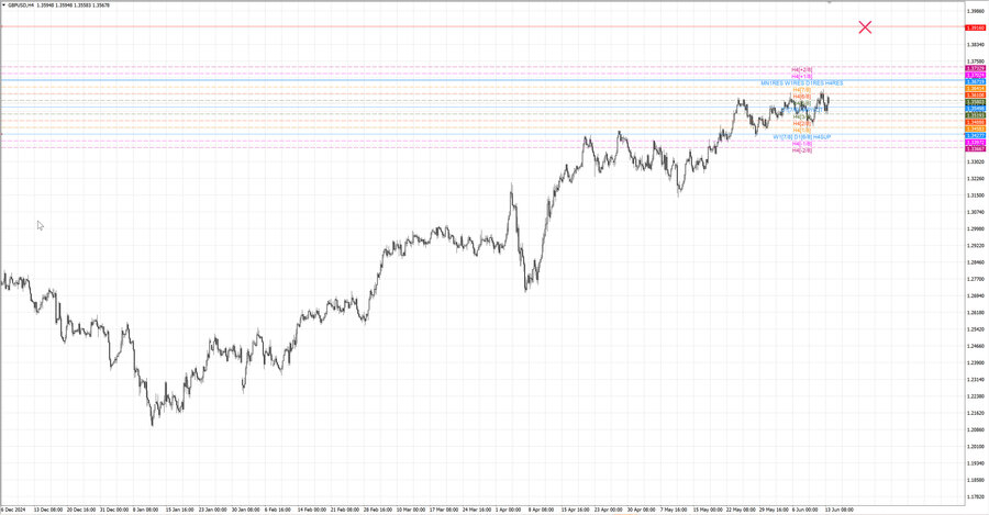 fact gbpusd h4 24.05.25.jpg