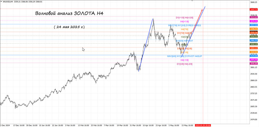 gold h4 24.05.25.jpg