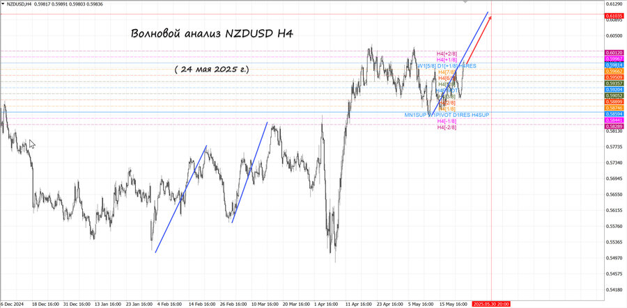 nzdusd h4 24.05.25.jpg
