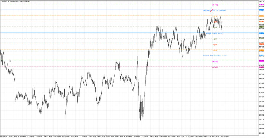 fact nzdusd h4 24.05.25.jpg