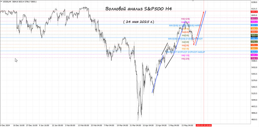 S&P500 h4 24.05.25.jpg