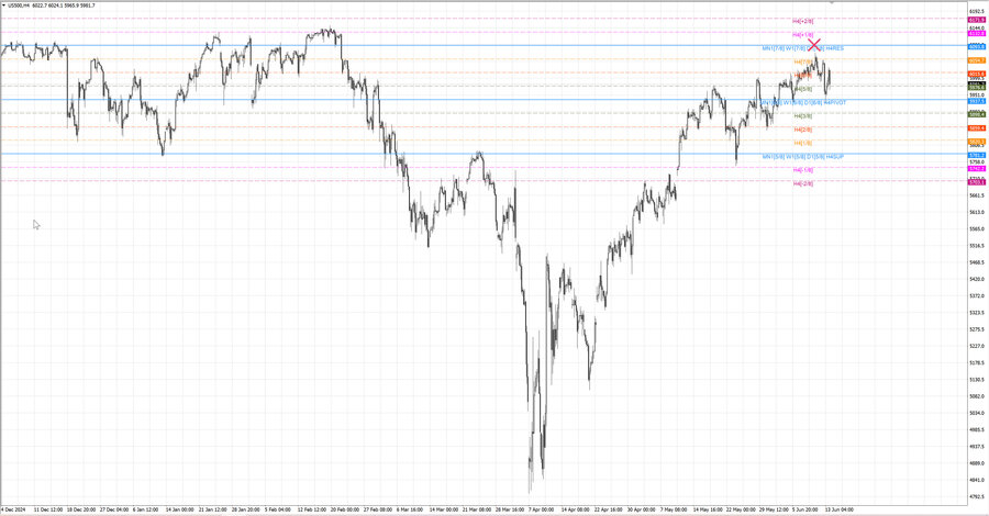 fact S&P500 h4 24.05.25.jpg