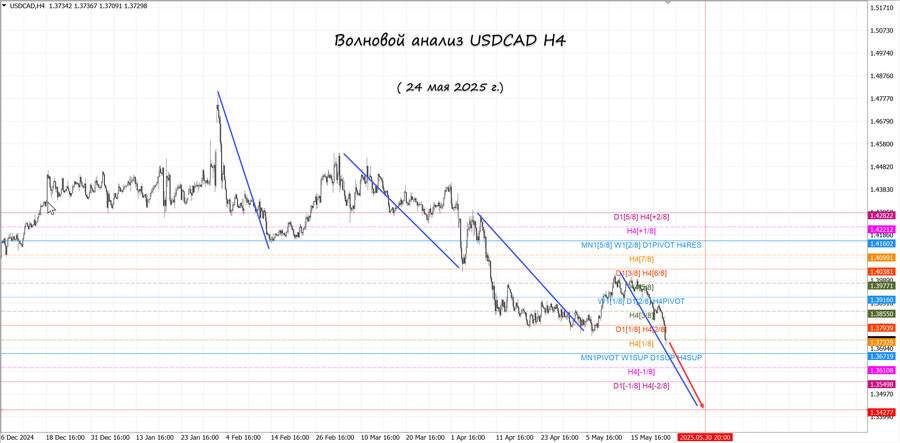 usdcad h4 24.05.25.jpg