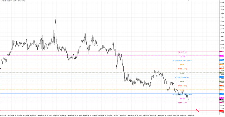 fact usdcad h4 24.05.25.jpg