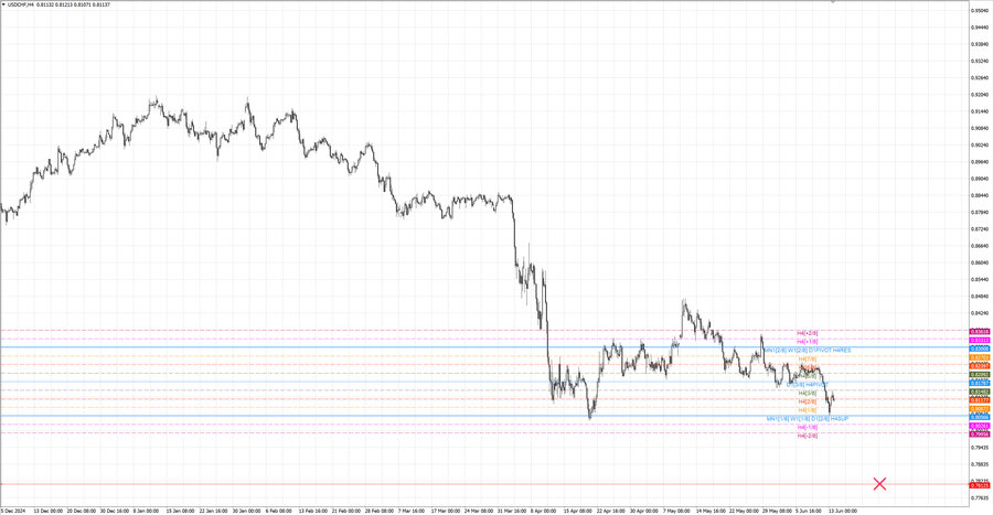 fact usdchf h4 24.05.25.jpg