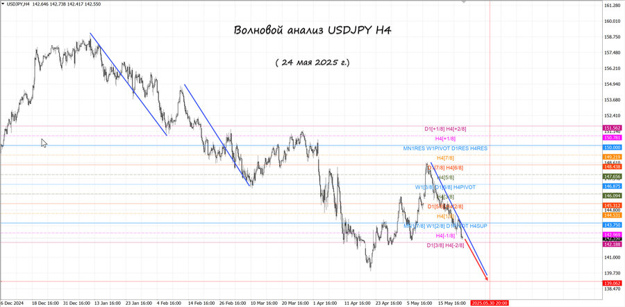 usdjpy h4 24.05.25.jpg
