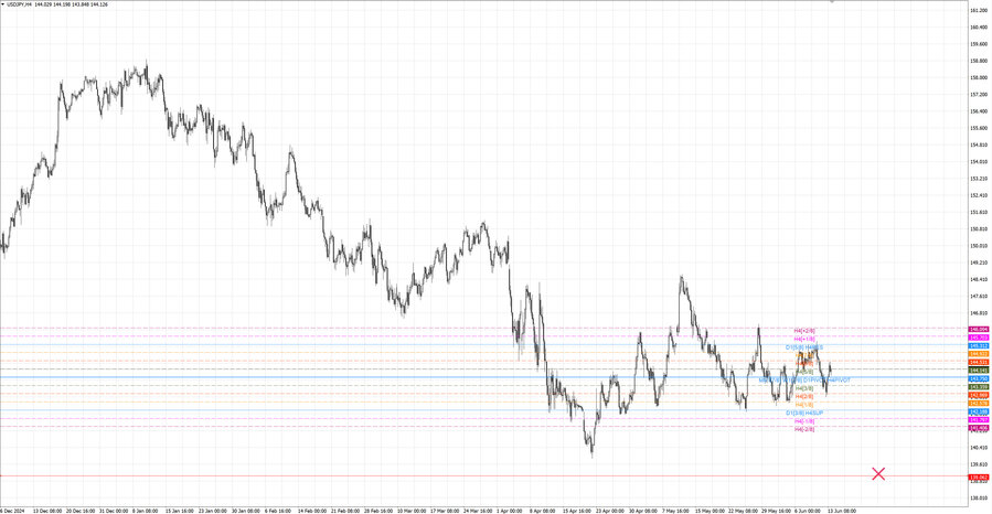 fact usdjpy h4 24.05.25.jpg