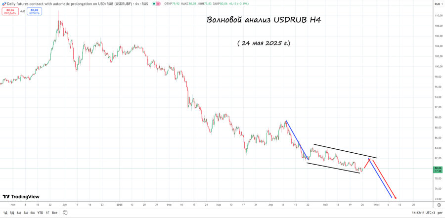 usdrub h4 24.05.25.jpg