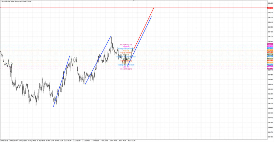 audusd m30 07-04 09.06.25.jpg
