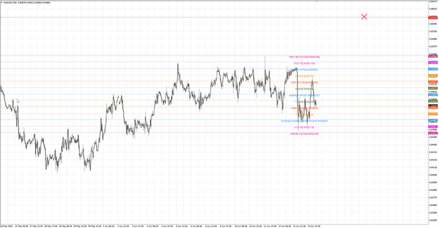 fact audusd m30 07-04 09.06.25.jpg