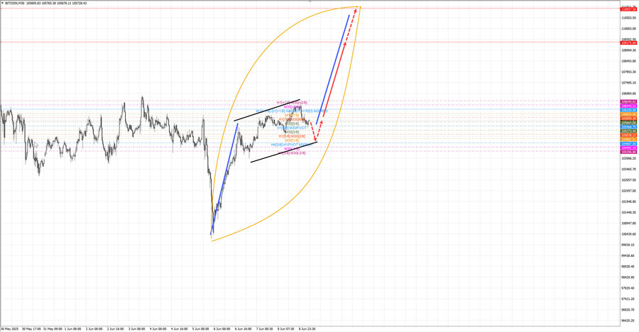 btcusd m30 07-20 09.06.25.jpg