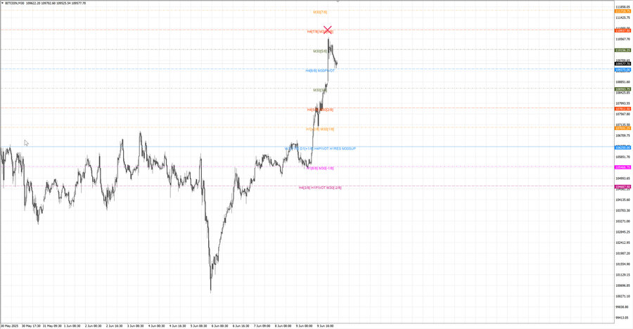 fact btcusd m30 07-20 09.06.25.jpg