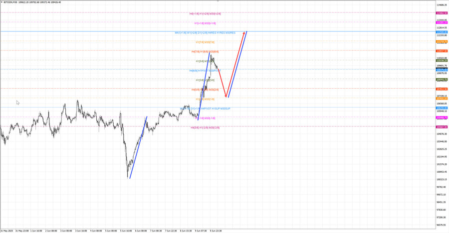btcusd m30 07-23 10.06.25.jpg