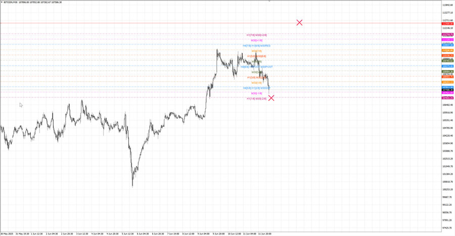 fact btcusd m30 07-23 10.06.25.jpg