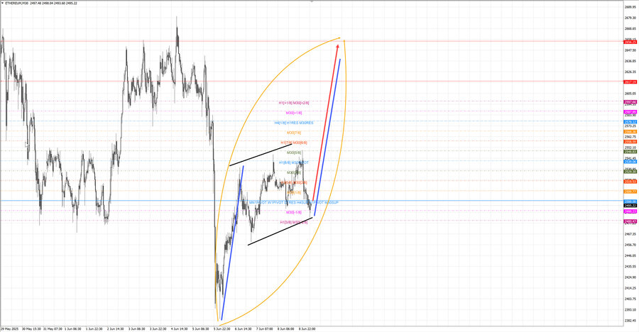ethusd m30 07-23 09.06.25.jpg