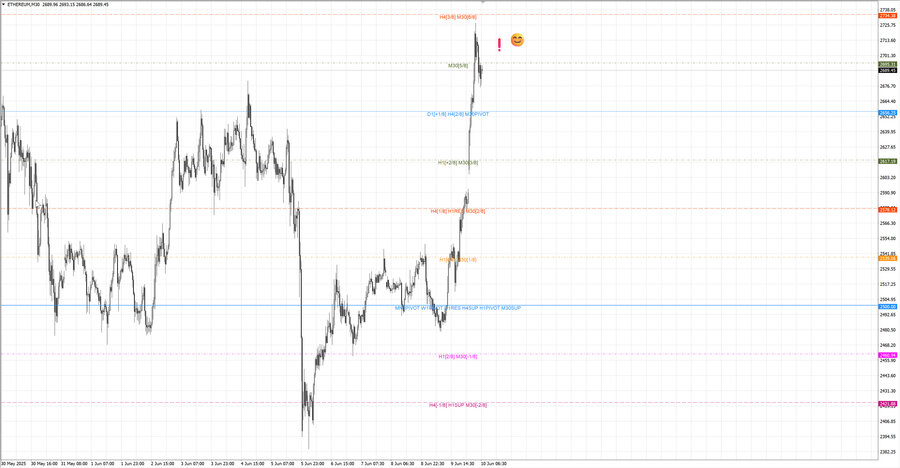 fact ethusd m30 07-23 09.06.25.jpg