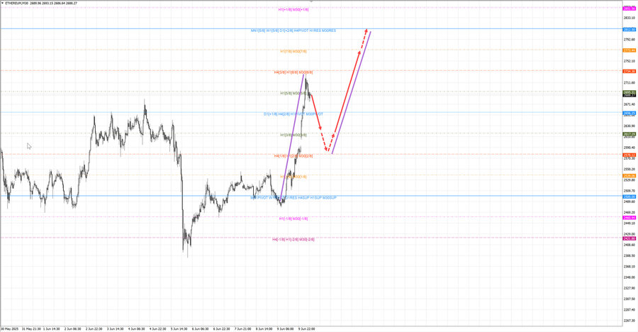 ethusd m30 07-30 10.06.25.jpg