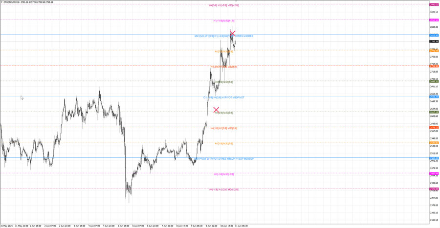 fact ethusd m30 07-30 10.06.25.jpg