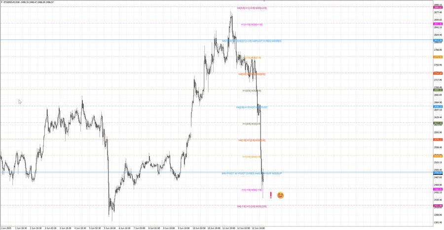 fact ethusd m30 07-28 11.06.25.jpg