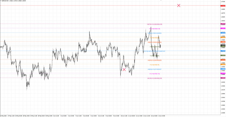 fact gbpusd m30 07-43 10.06.25.jpg