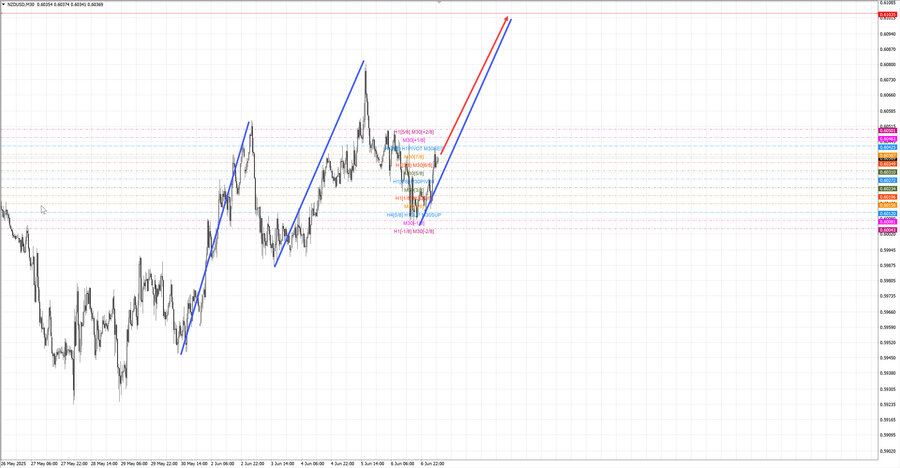 nzdusd m30 07-06 09.06.25.jpg