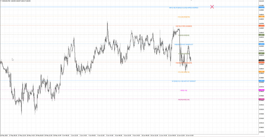 fact nzdusd m30 07-06 09.06.25.jpg