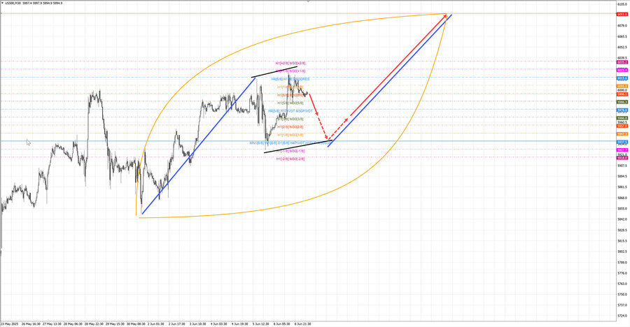 S&P500 m30 08-07 09.06.25.jpg