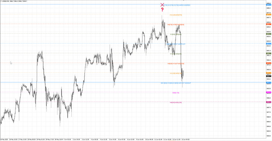 fact S&P500 m30 08-07 09.06.25.jpg