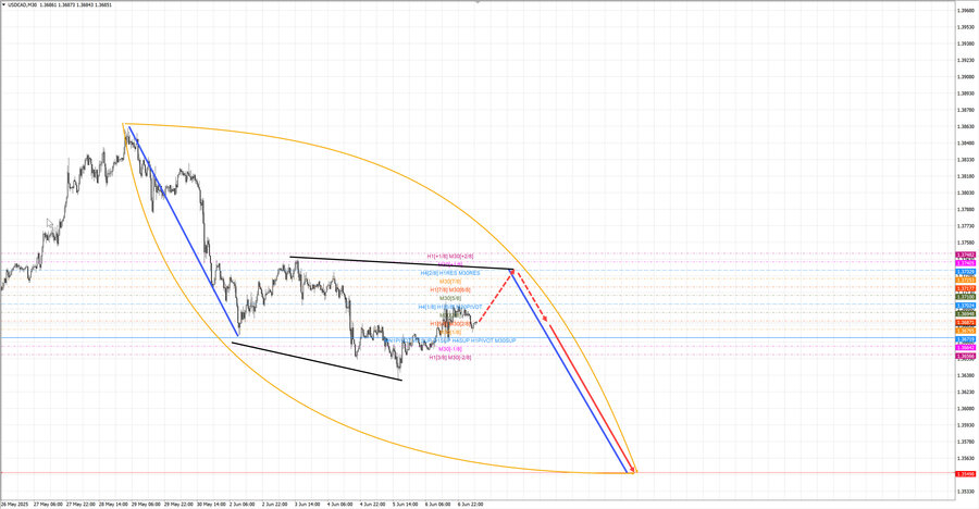 usdcad m30 07-09 09.06.25.jpg