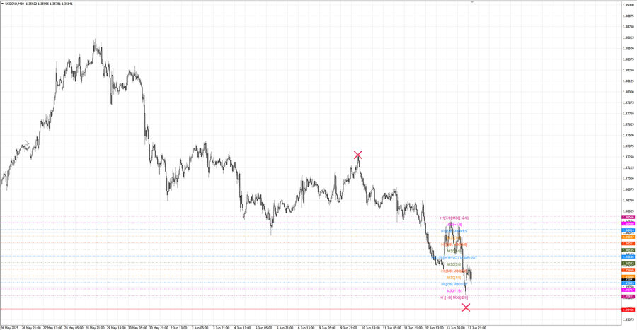 fact usdcad m30 07-09 09.06.25.jpg