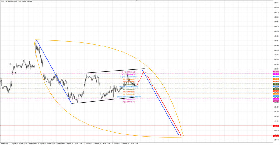 usdchf m30 07-54 09.06.25.jpg