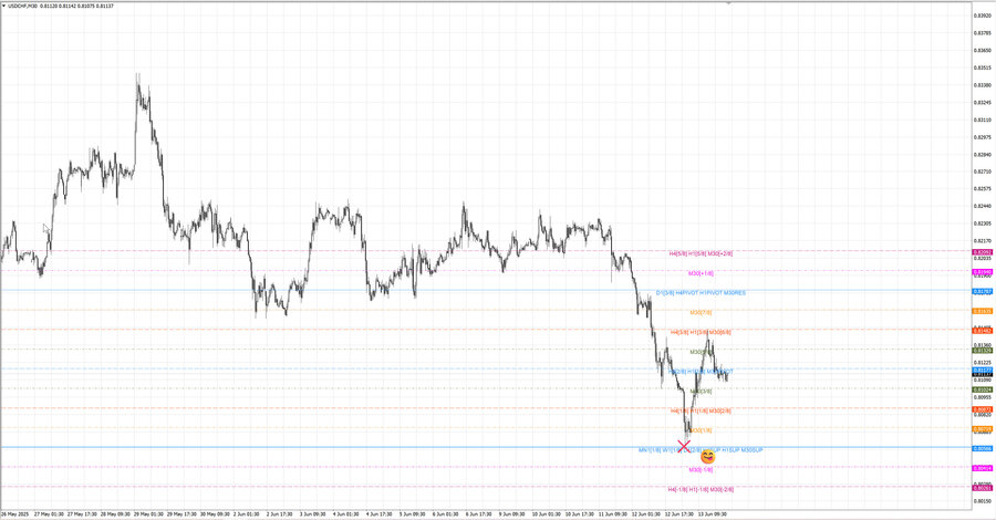 fact usdchf m30 07-54 09.06.25.jpg