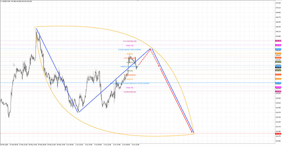 usdjpy m30 07-13 09.06.25.jpg