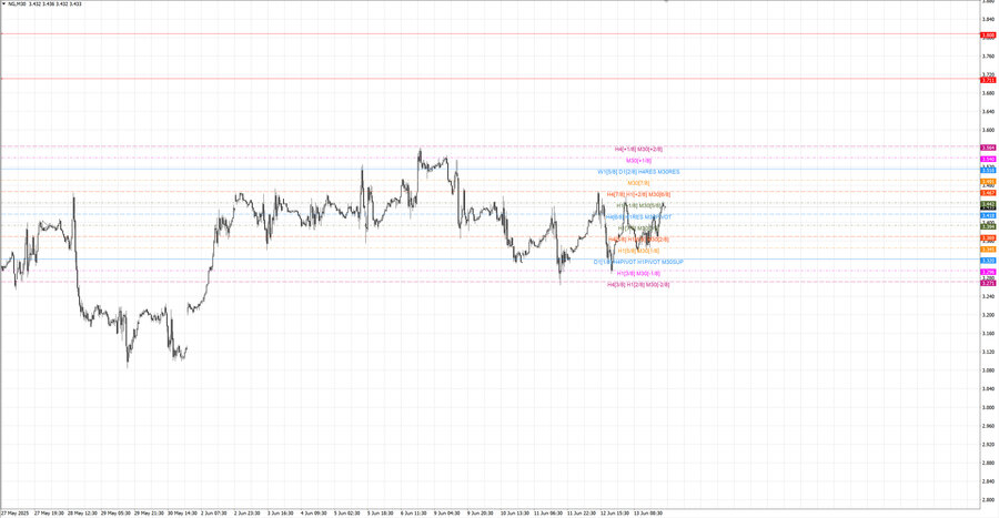 fact Натуральный Газ m30 08-06 10.06.25.jpg