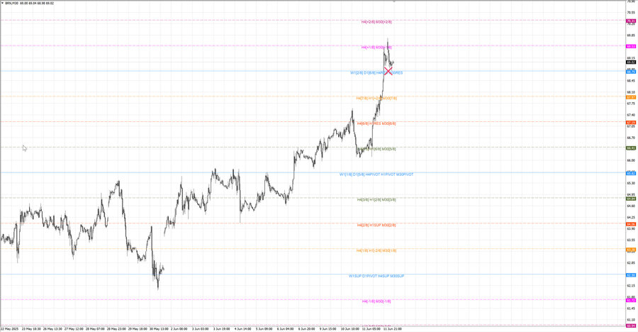 fact Нефть-Брент m30 08-14 09.06.25.jpg