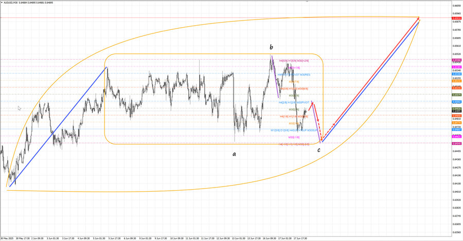 audusd m30 06-35 18.06.25.jpg